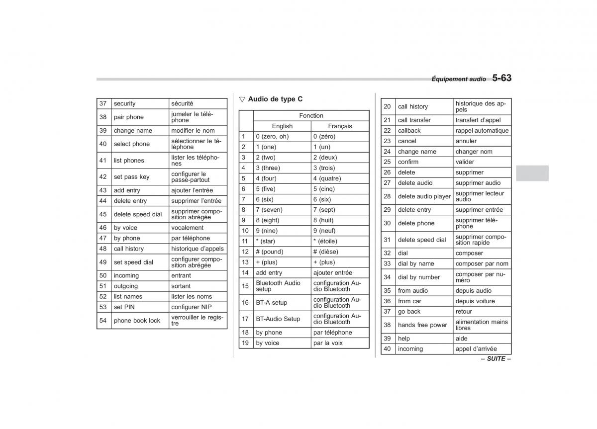 Subaru Outback Legacy IV 4 manuel du proprietaire / page 264