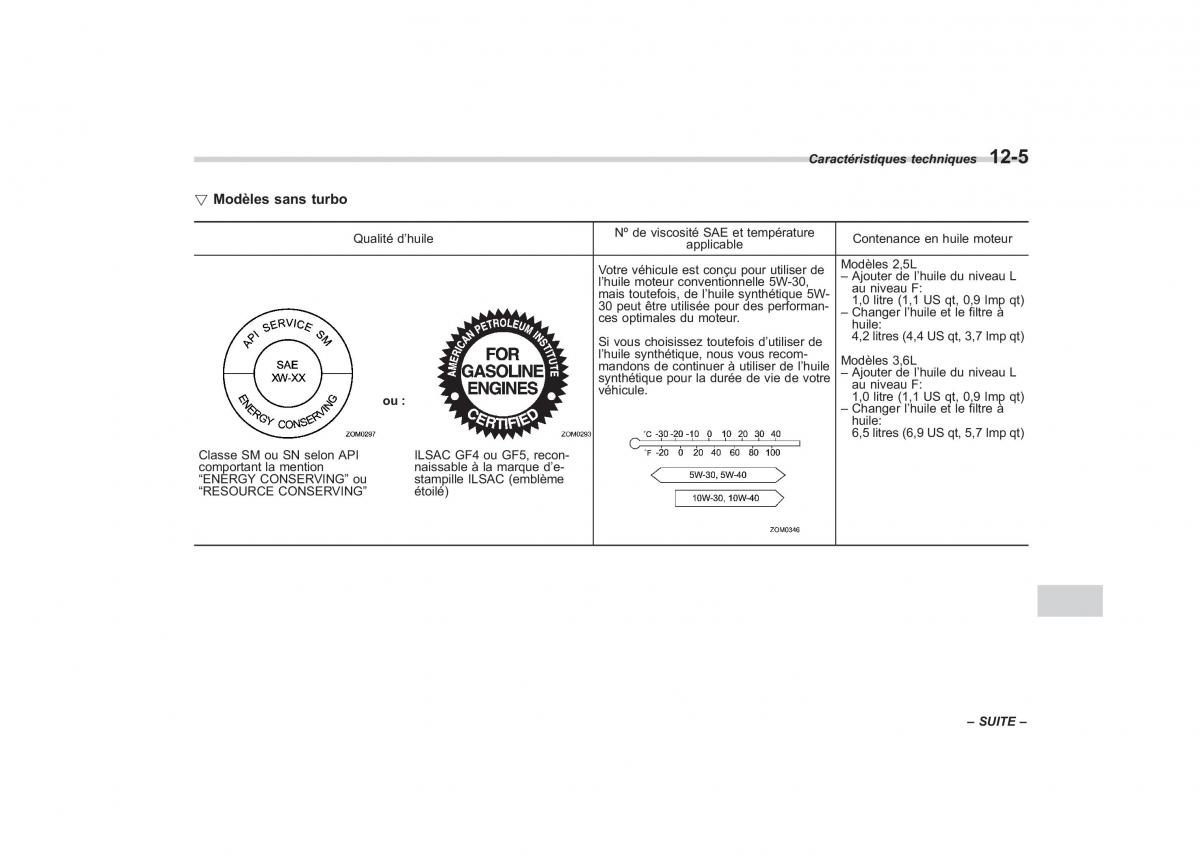 Subaru Outback Legacy IV 4 manuel du proprietaire / page 466