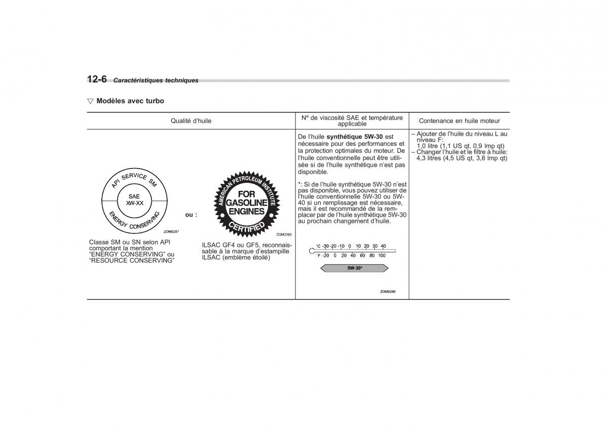 Subaru Outback Legacy IV 4 manuel du proprietaire / page 467