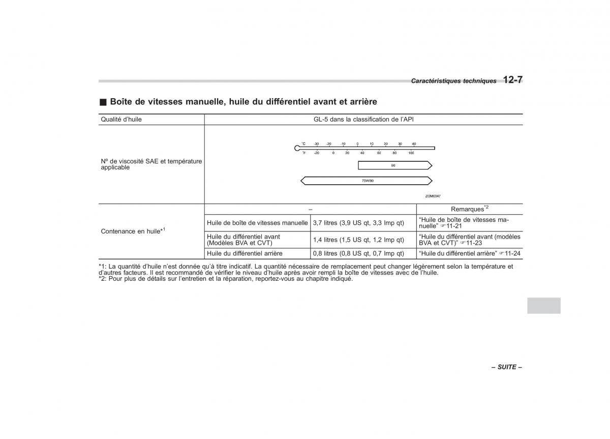 Subaru Outback Legacy IV 4 manuel du proprietaire / page 468