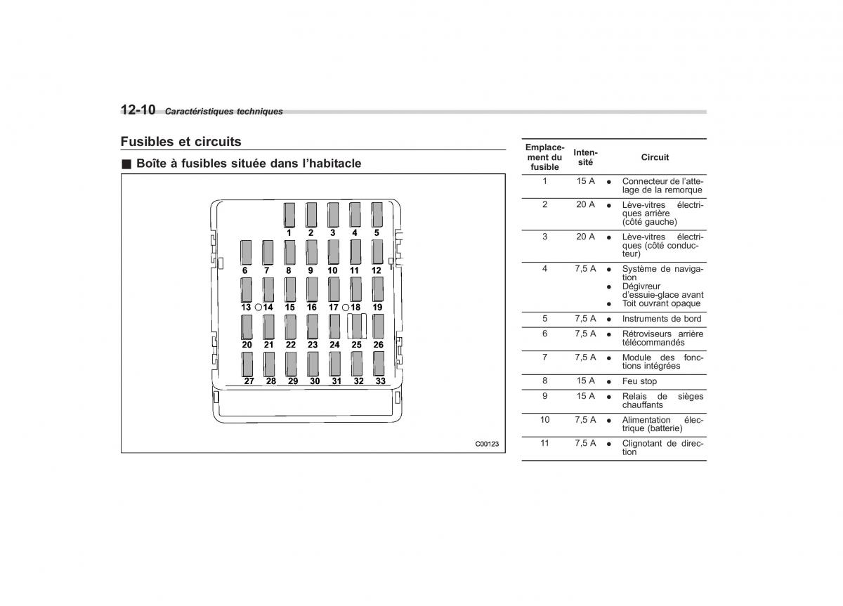 Subaru Outback Legacy IV 4 manuel du proprietaire / page 471