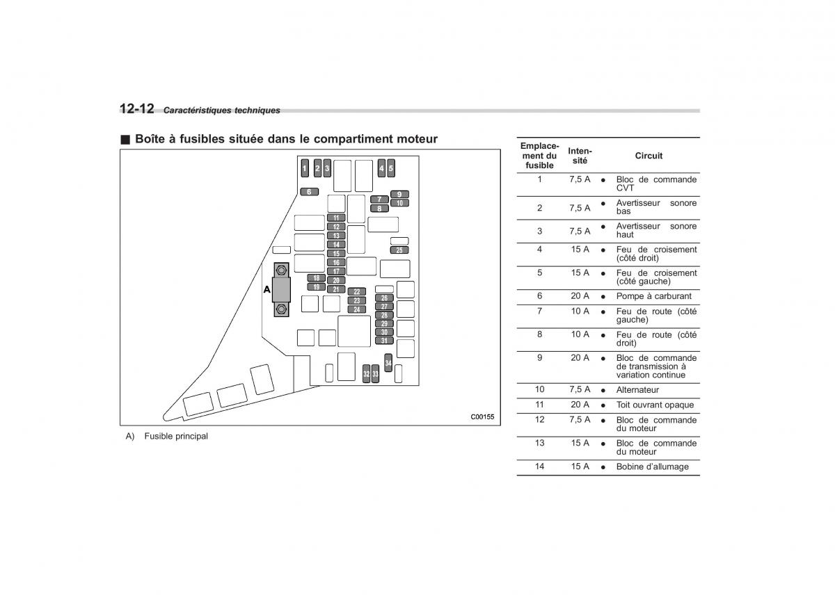 Subaru Outback Legacy IV 4 manuel du proprietaire / page 473