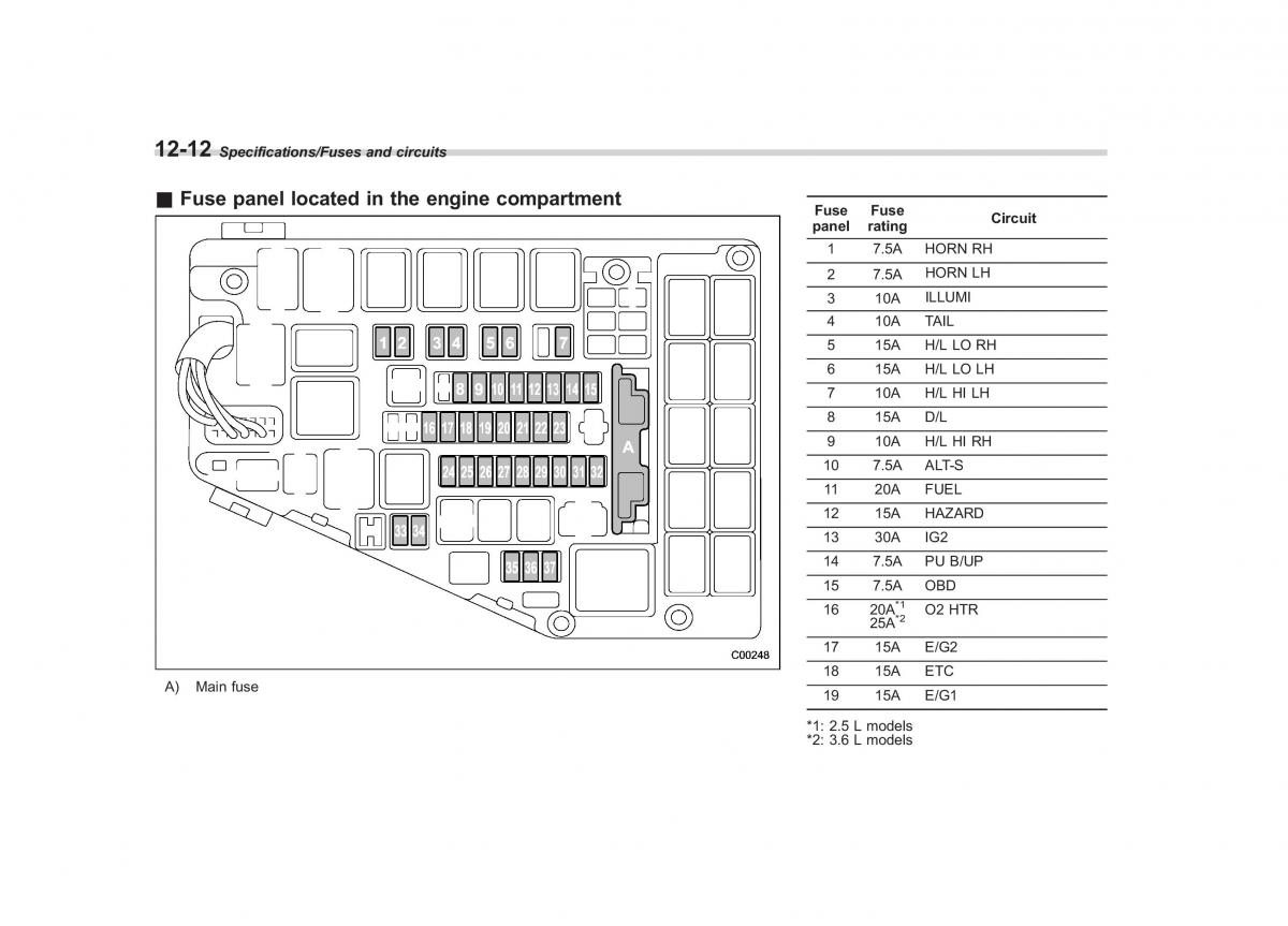 Subaru Outback Legacy V 5 owners manual / page 545