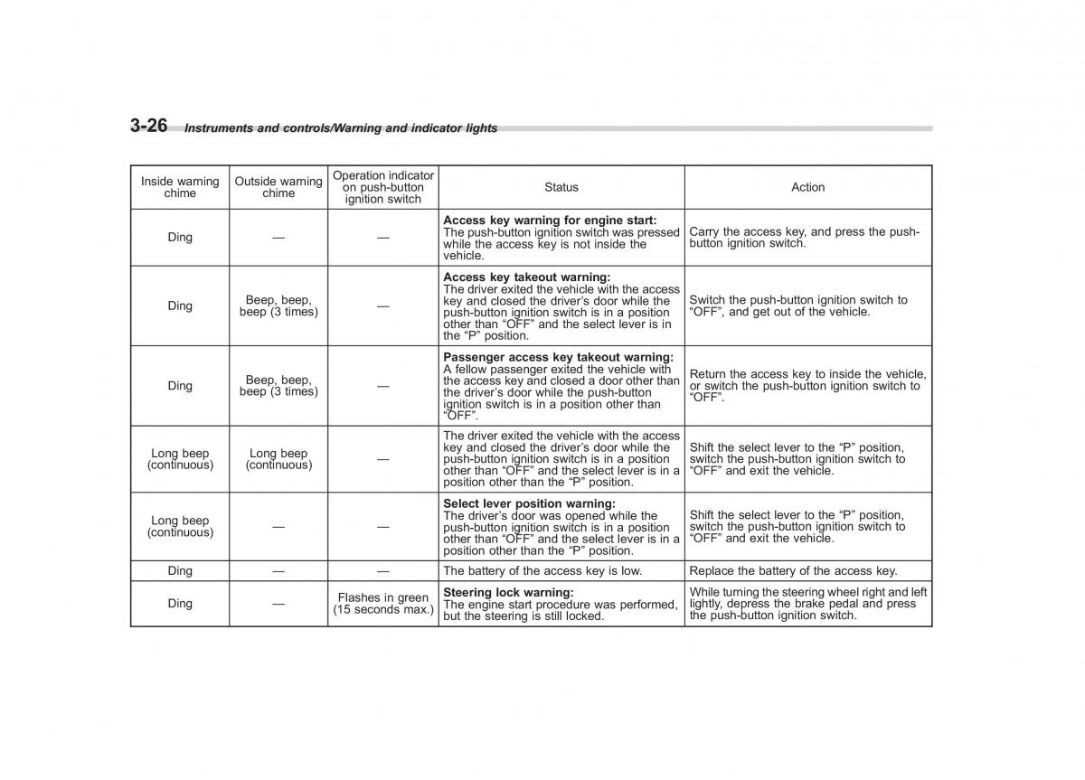 Subaru Outback Legacy V 5 owners manual / page 173