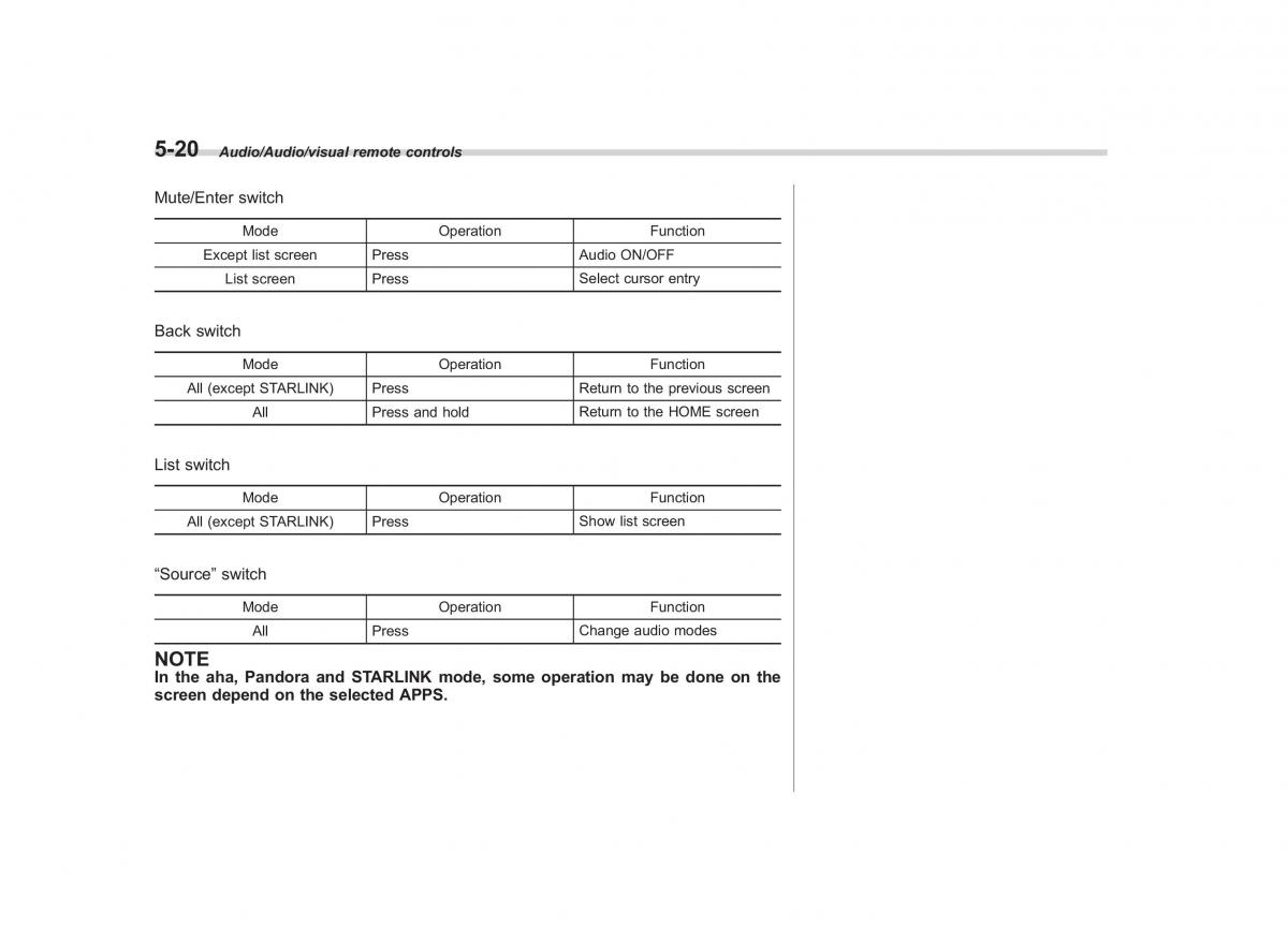 Subaru Outback Legacy V 5 owners manual / page 247