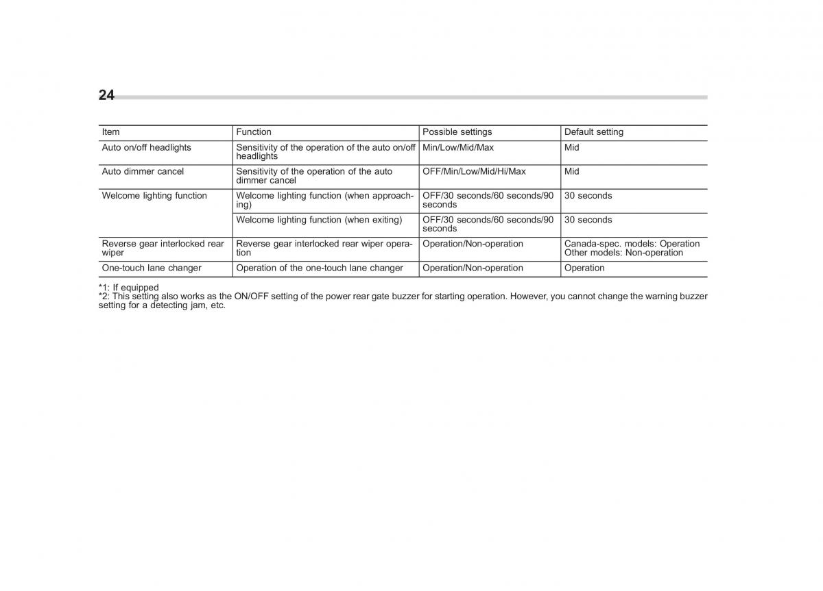 Subaru Outback Legacy V 5 owners manual / page 27