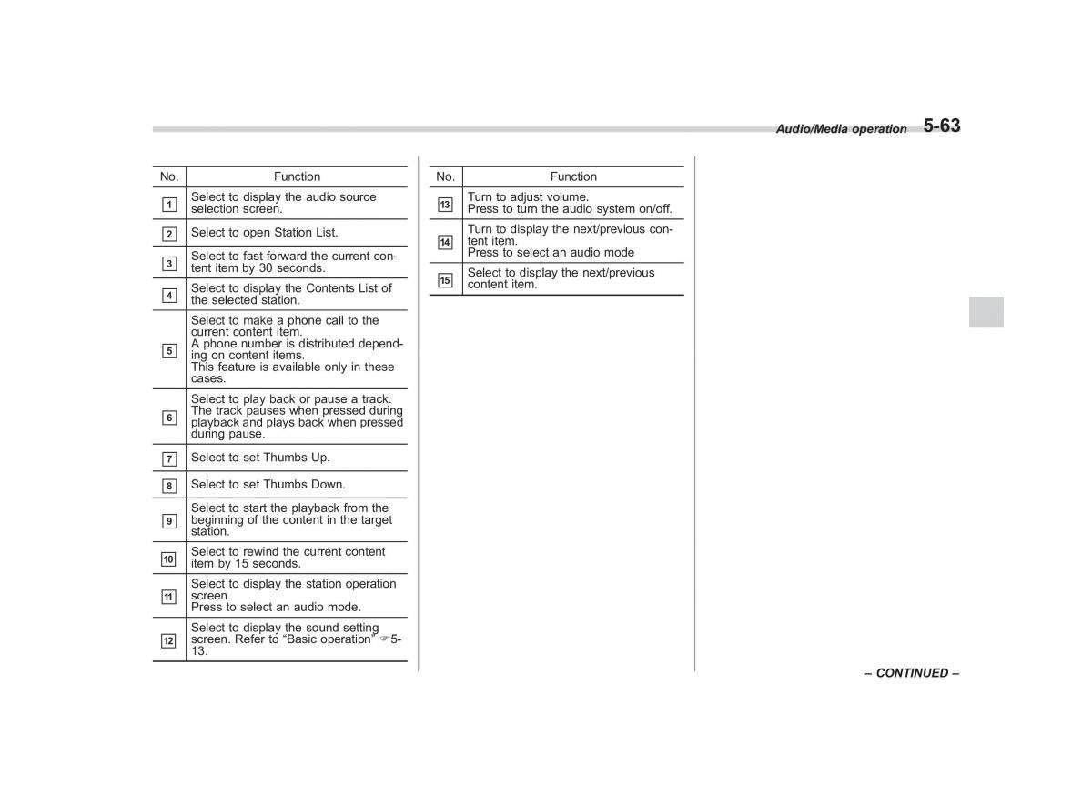 Subaru Outback Legacy V 5 owners manual / page 290