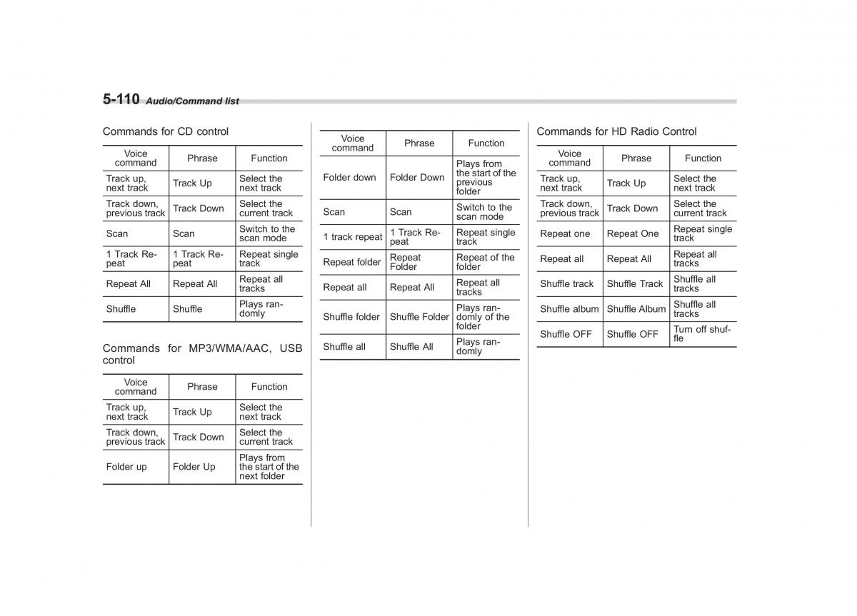 Subaru Outback Legacy V 5 owners manual / page 337