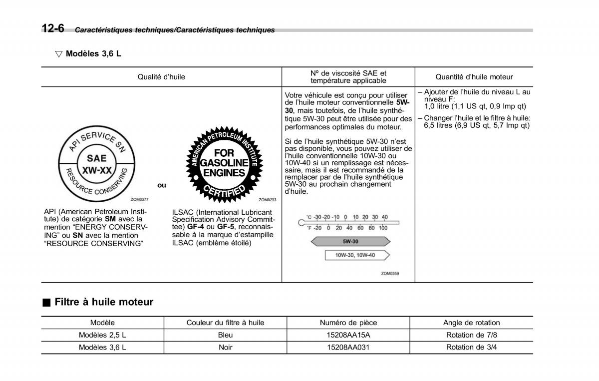 Subaru Outback Legacy V 5 manuel du proprietaire / page 587