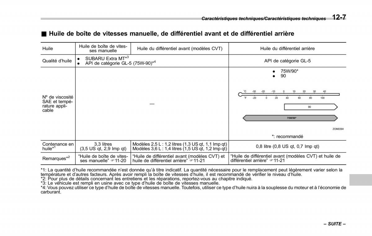 Subaru Outback Legacy V 5 manuel du proprietaire / page 588