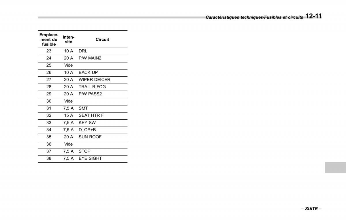 Subaru Outback Legacy V 5 manuel du proprietaire / page 592