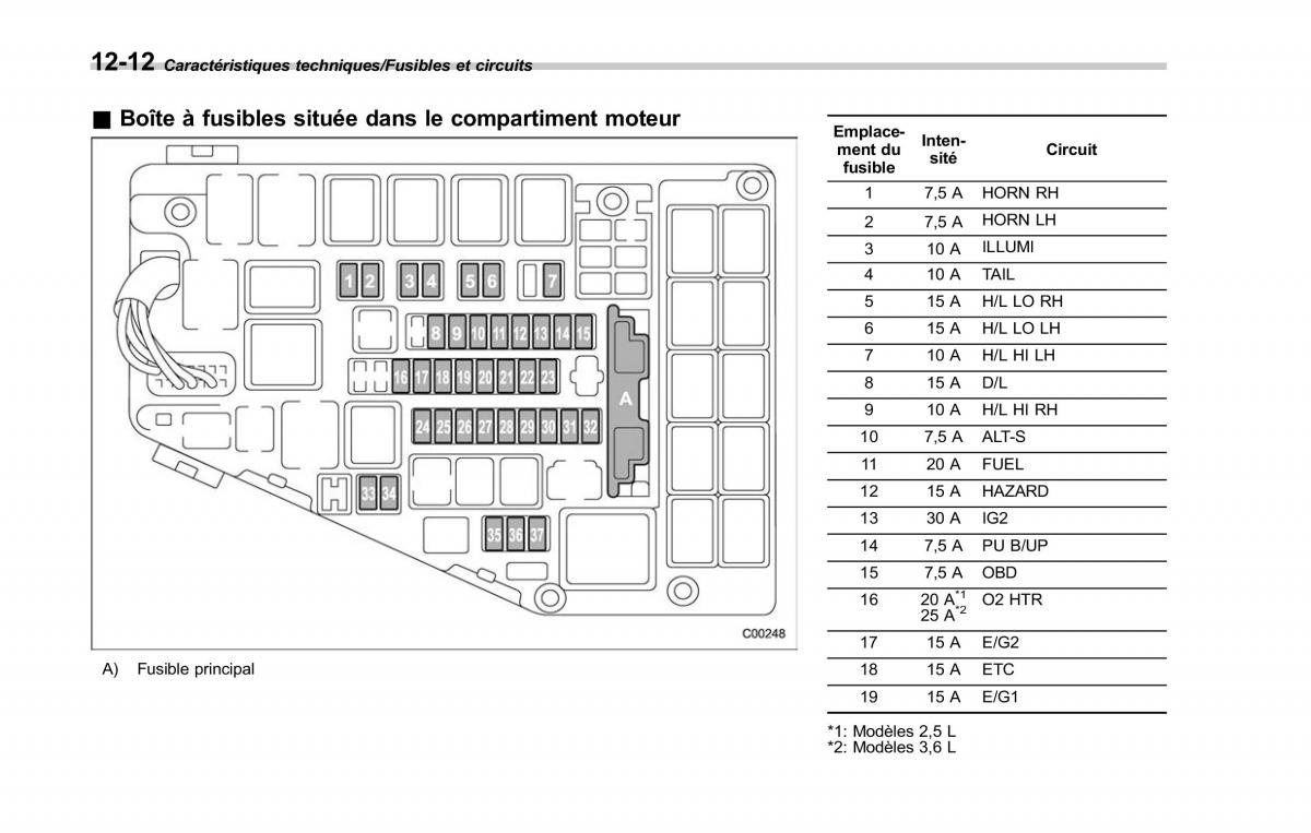 Subaru Outback Legacy V 5 manuel du proprietaire / page 593