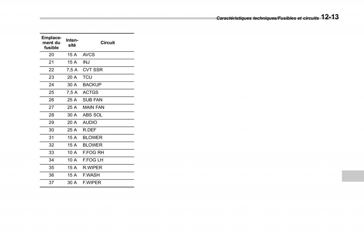 Subaru Outback Legacy V 5 manuel du proprietaire / page 594