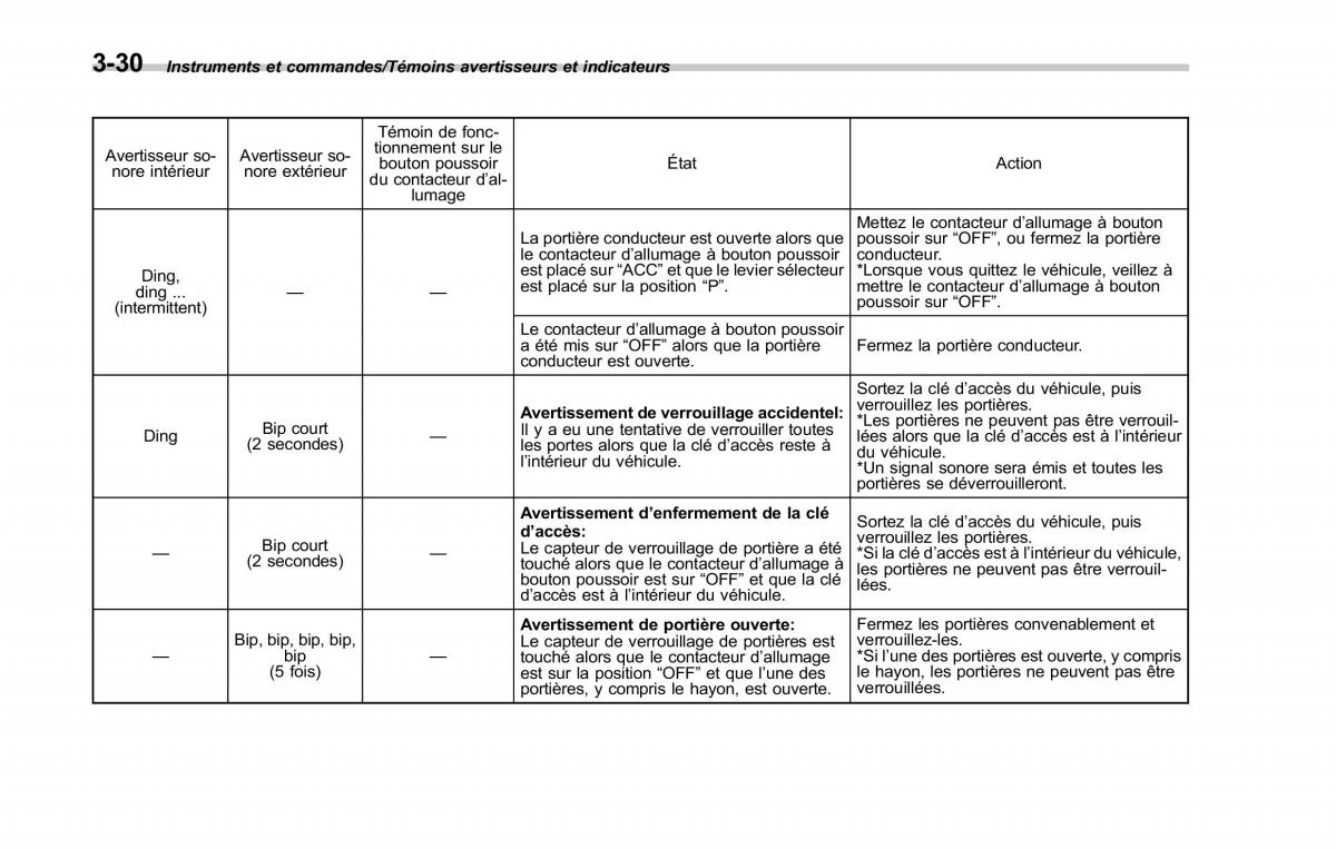 Subaru Outback Legacy V 5 manuel du proprietaire / page 193