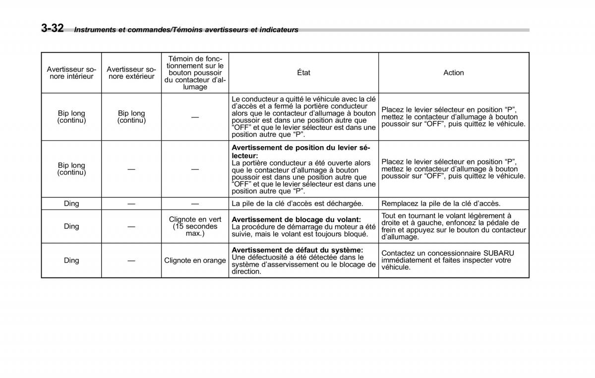 Subaru Outback Legacy V 5 manuel du proprietaire / page 195