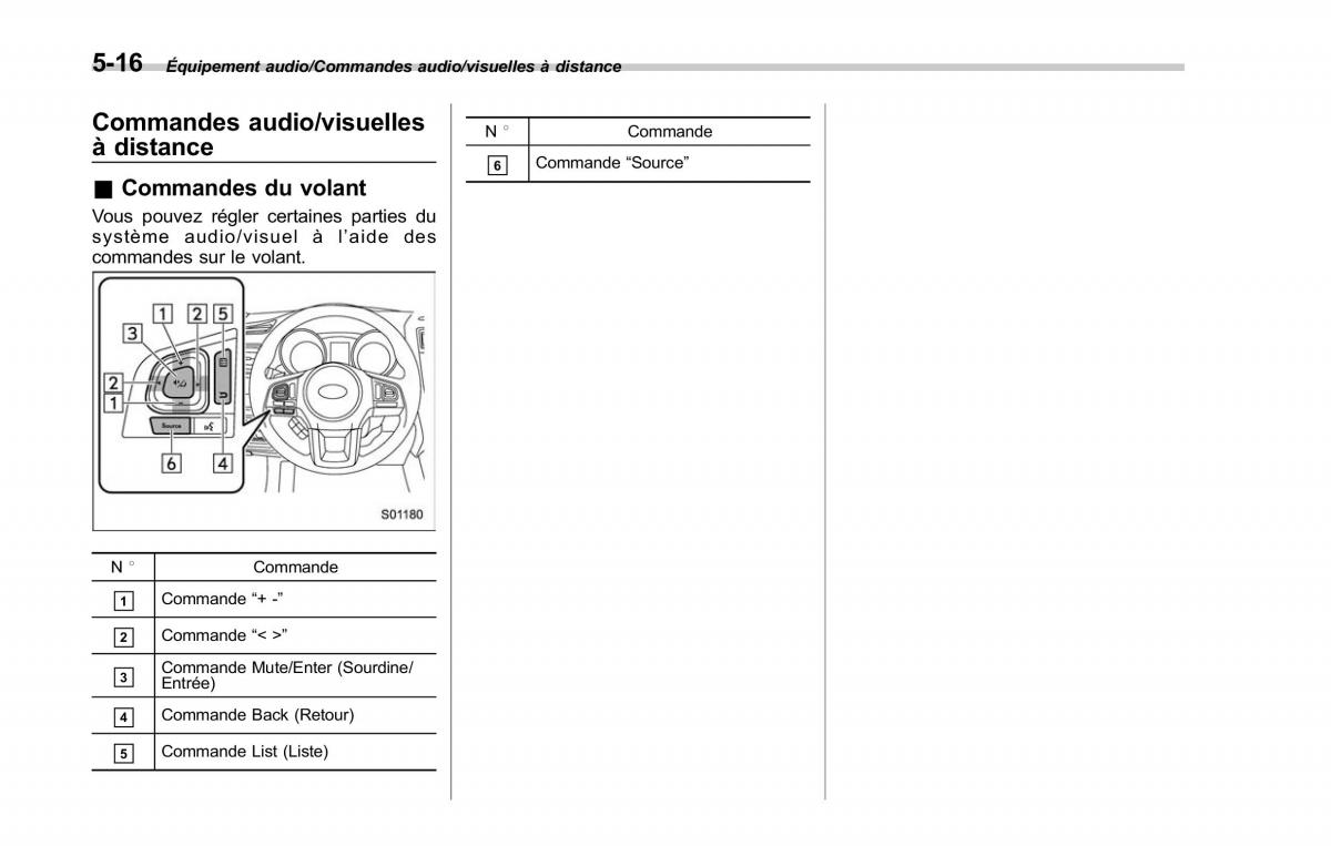 Subaru Outback Legacy V 5 manuel du proprietaire / page 267