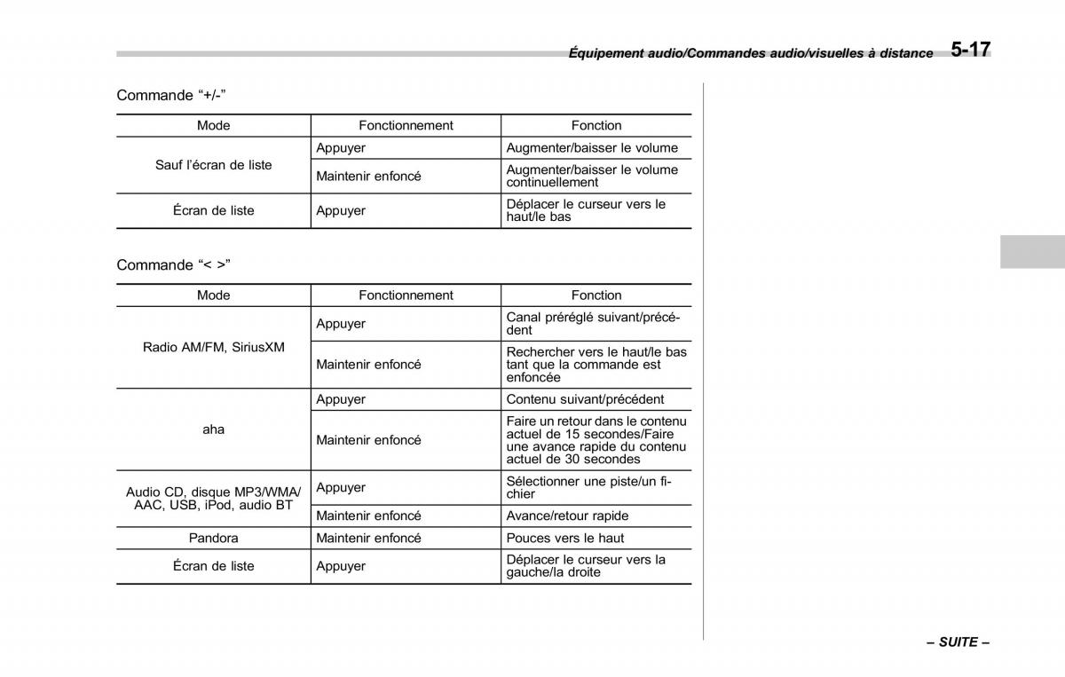 Subaru Outback Legacy V 5 manuel du proprietaire / page 268