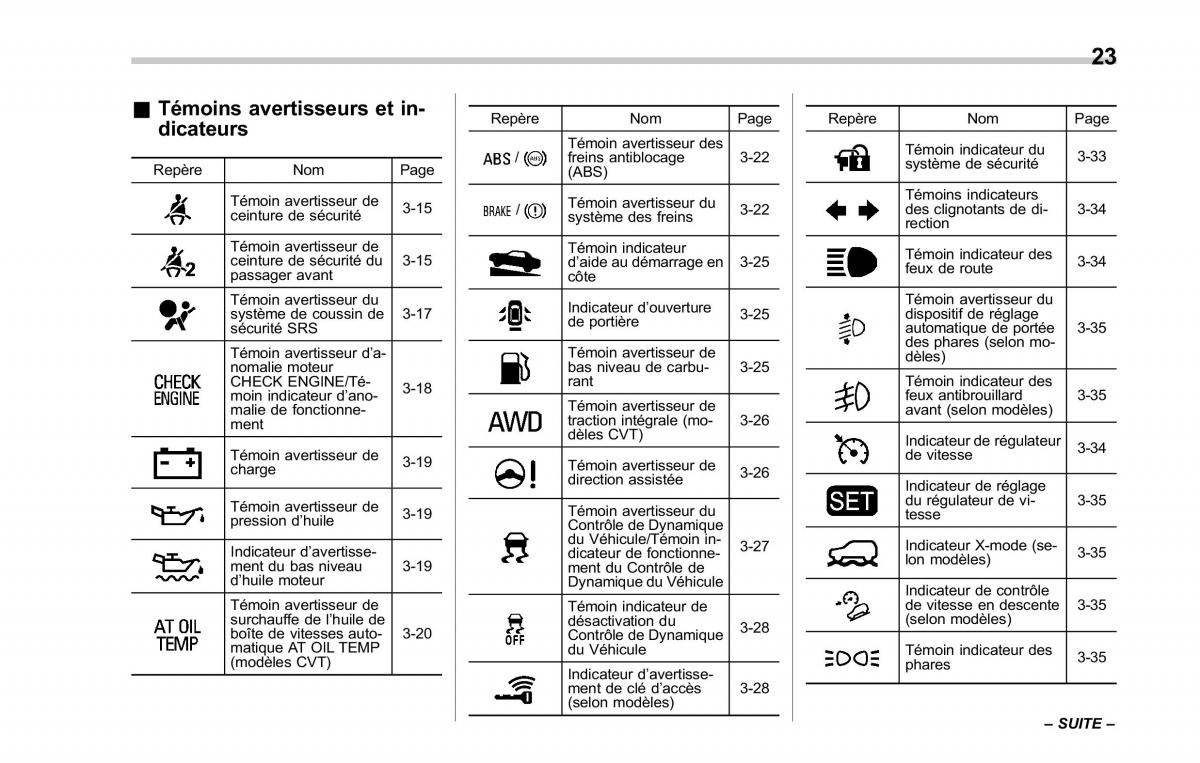 Subaru Outback Legacy V 5 manuel du proprietaire / page 28