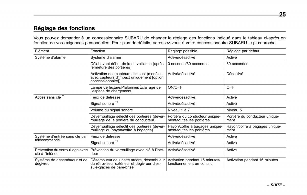 Subaru Outback Legacy V 5 manuel du proprietaire / page 30