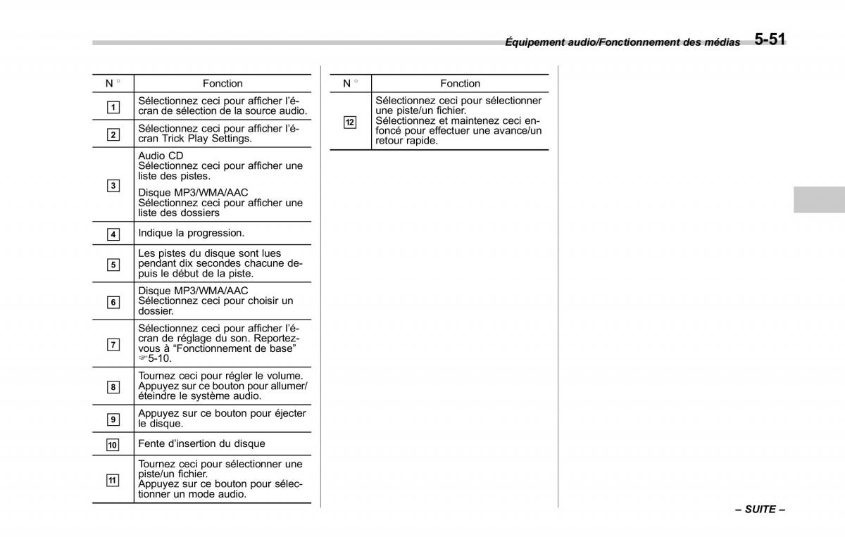 Subaru Outback Legacy V 5 manuel du proprietaire / page 302