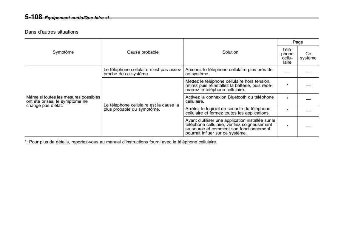 Subaru Outback Legacy V 5 manuel du proprietaire / page 359