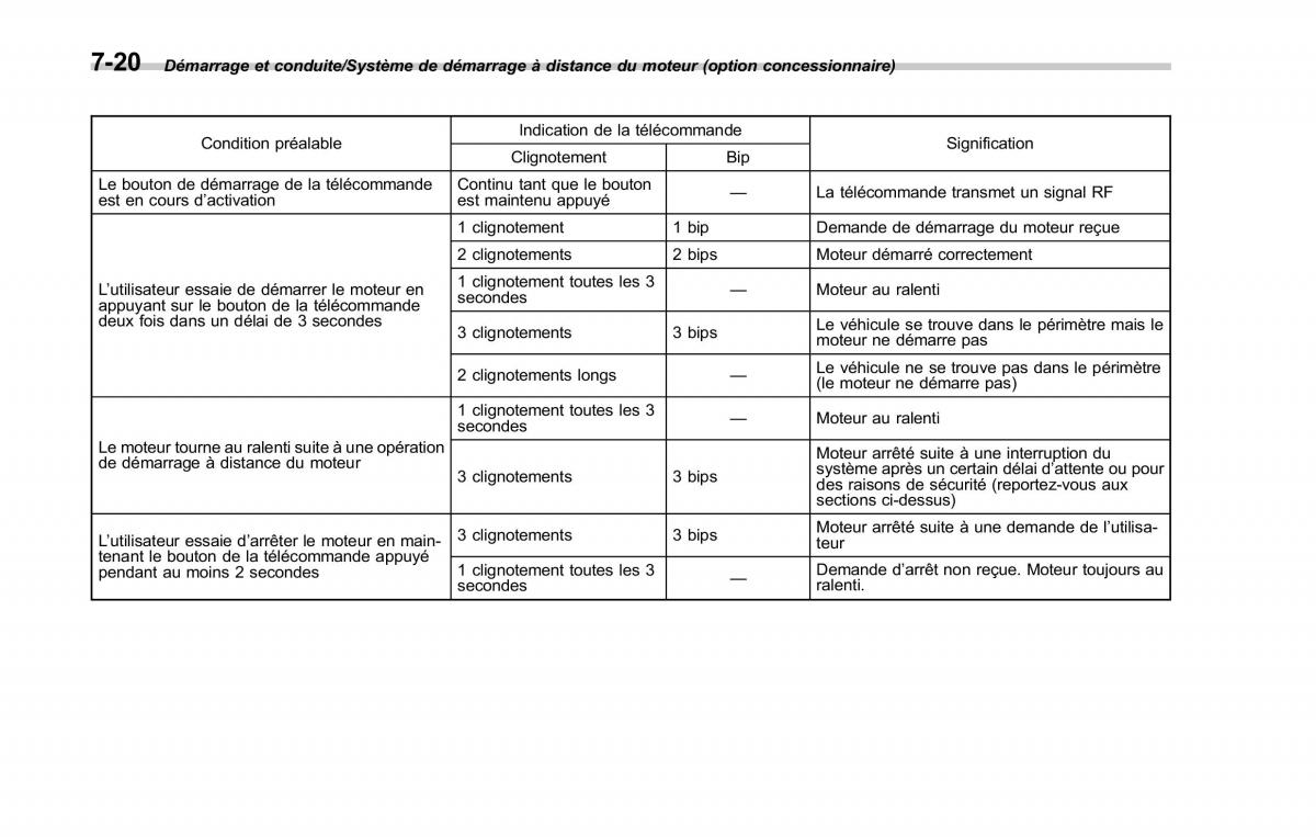 Subaru Outback Legacy V 5 manuel du proprietaire / page 415