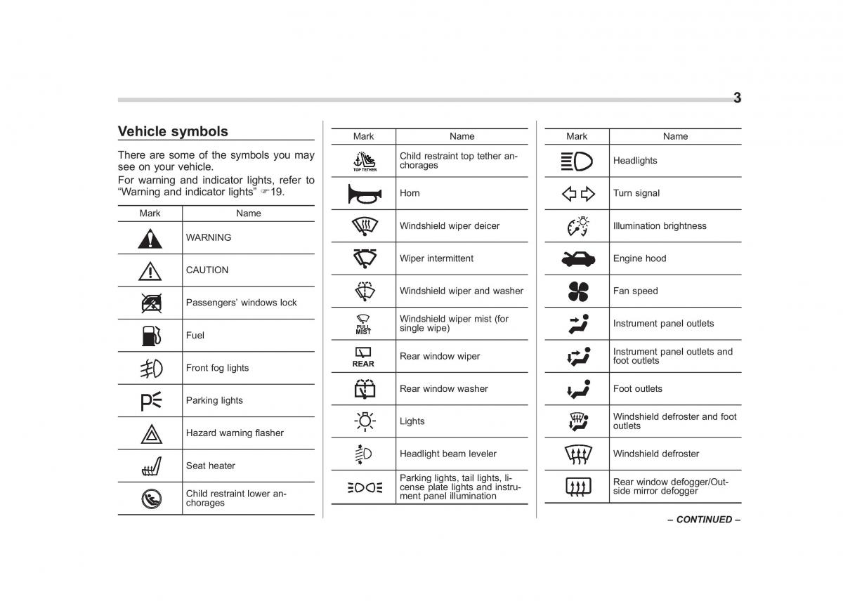 Subaru Tribeca owners manual / page 6