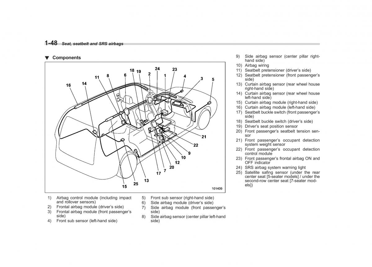 Subaru Tribeca owners manual / page 75