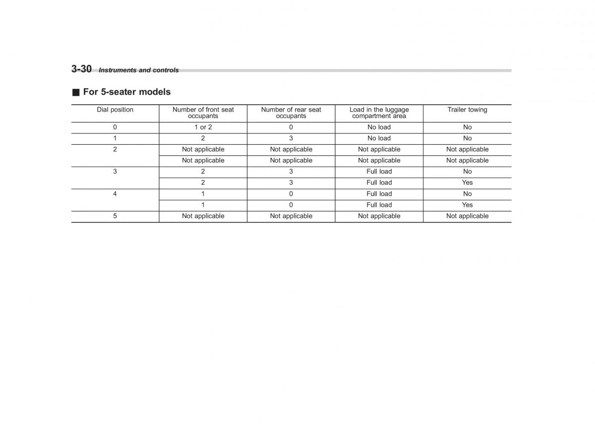 Subaru Tribeca owners manual / page 159