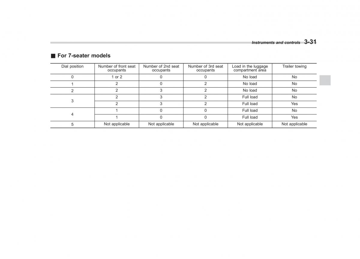 Subaru Tribeca owners manual / page 160