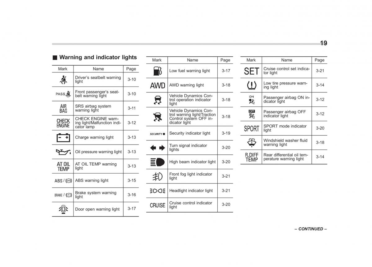 Subaru Tribeca owners manual / page 22