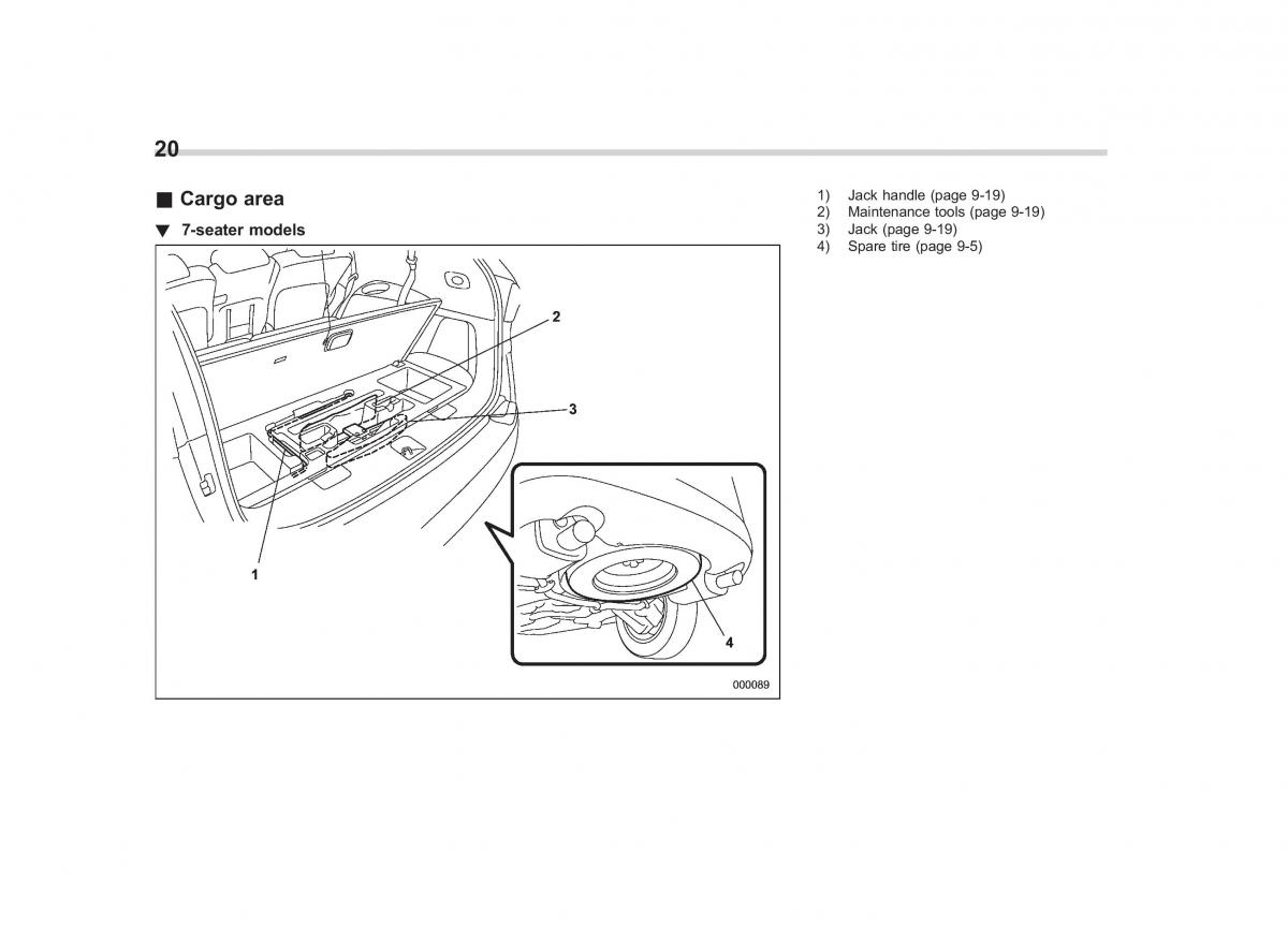 Subaru Tribeca owners manual / page 23