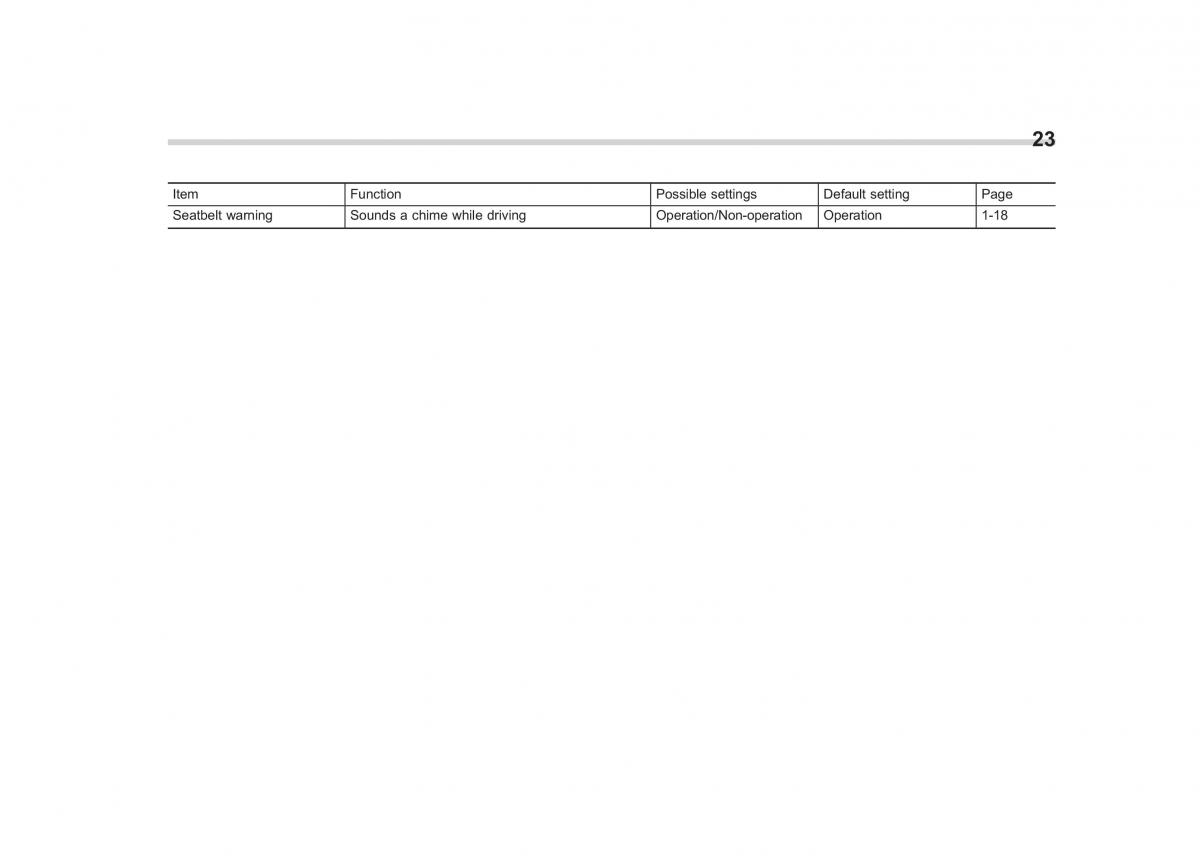 Subaru Tribeca owners manual / page 26