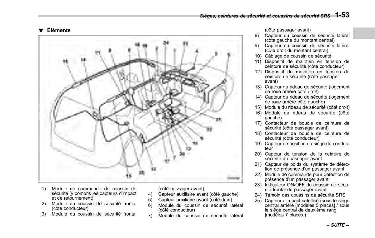 Subaru Tribeca manuel du proprietaire / page 83