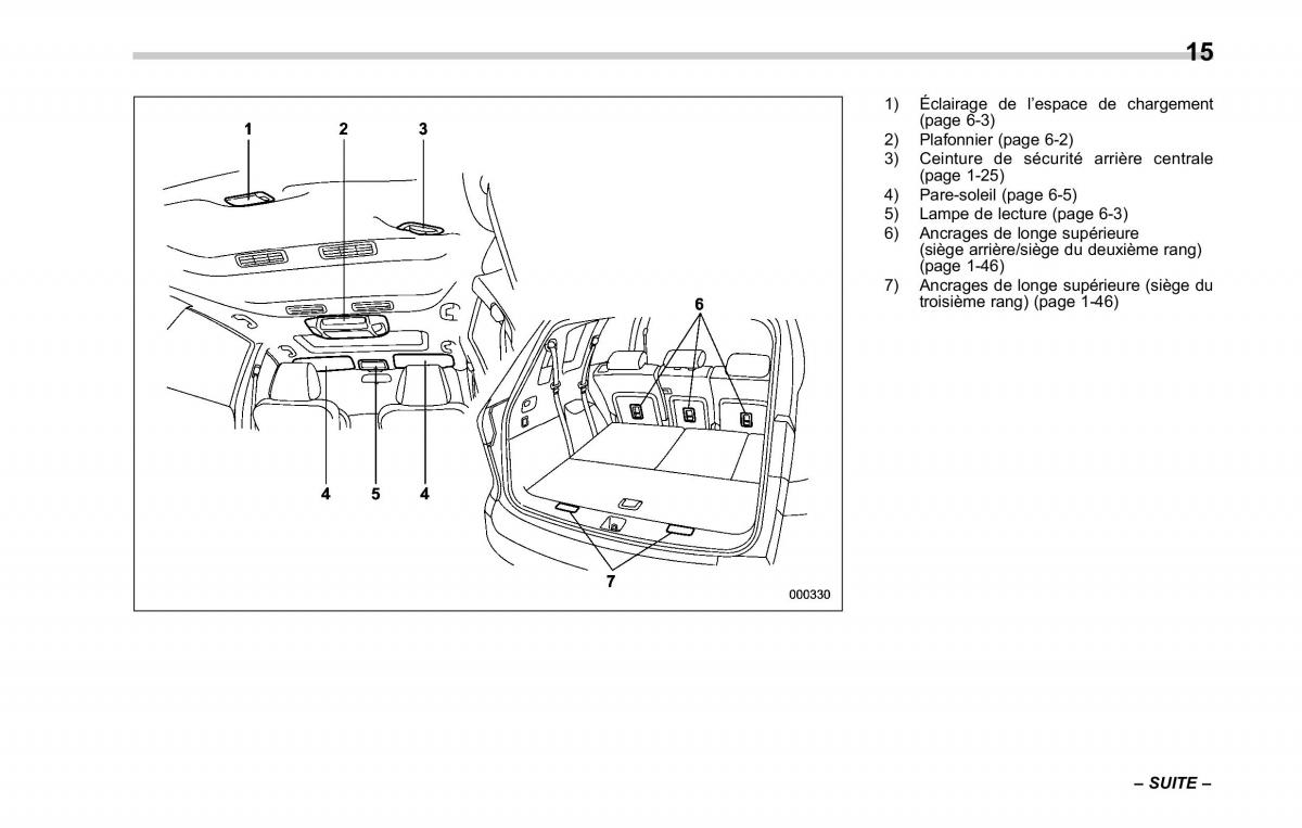 Subaru Tribeca manuel du proprietaire / page 19