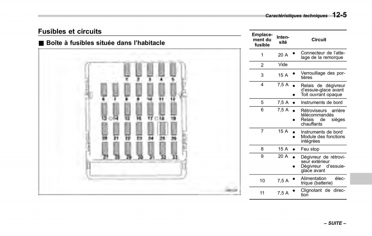 Subaru Tribeca manuel du proprietaire / page 421