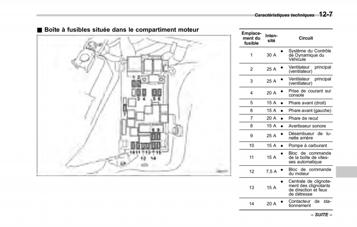 Subaru Tribeca manuel du proprietaire / page 423