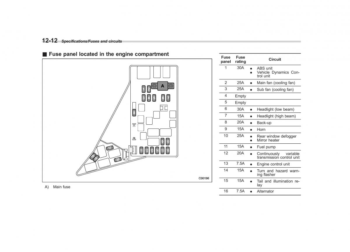 Subaru XV Crosstrek owners manual / page 561