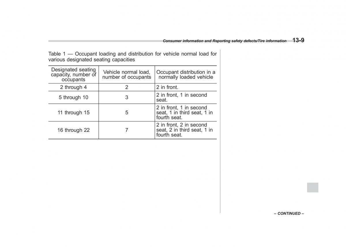 Subaru XV Crosstrek owners manual / page 576