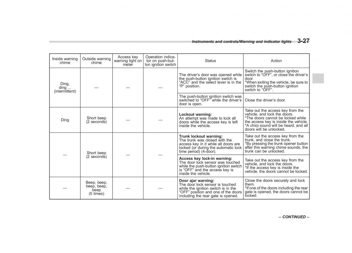 Subaru XV Crosstrek owners manual / page 168