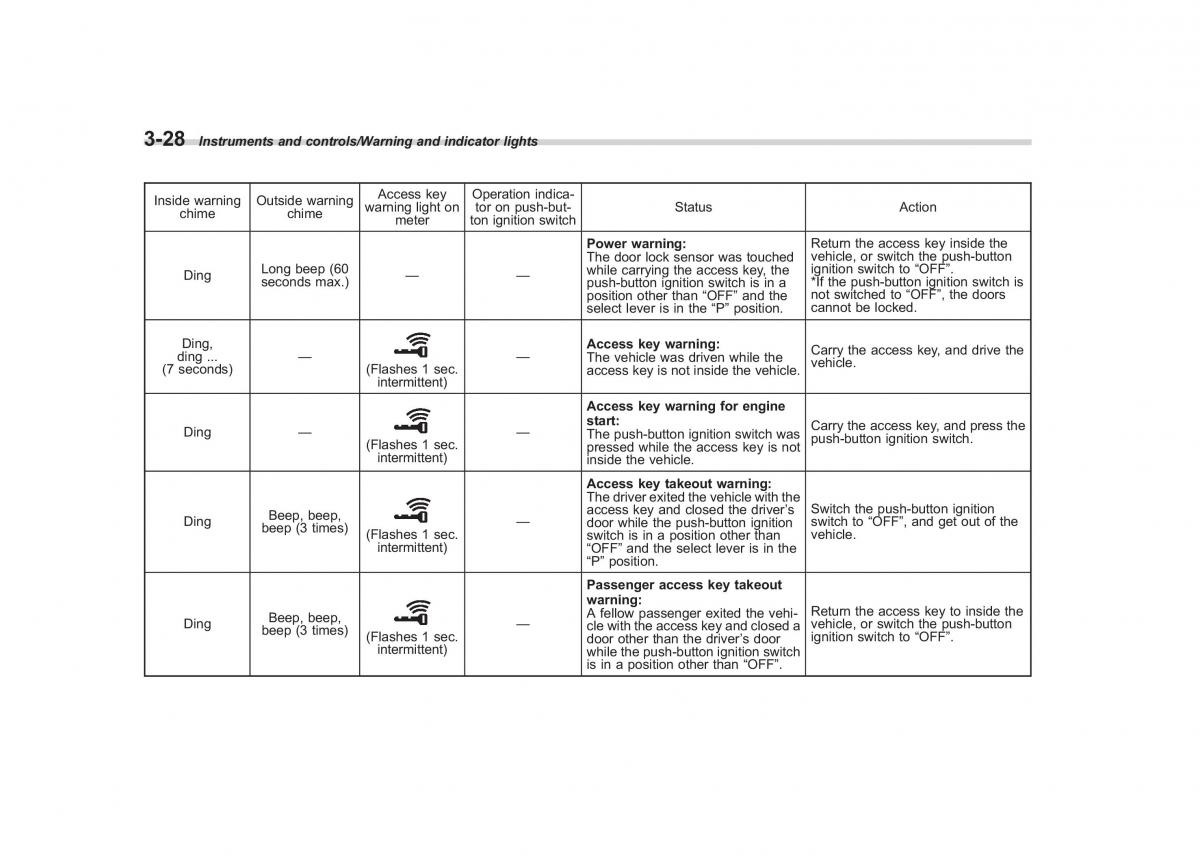 Subaru XV Crosstrek owners manual / page 169