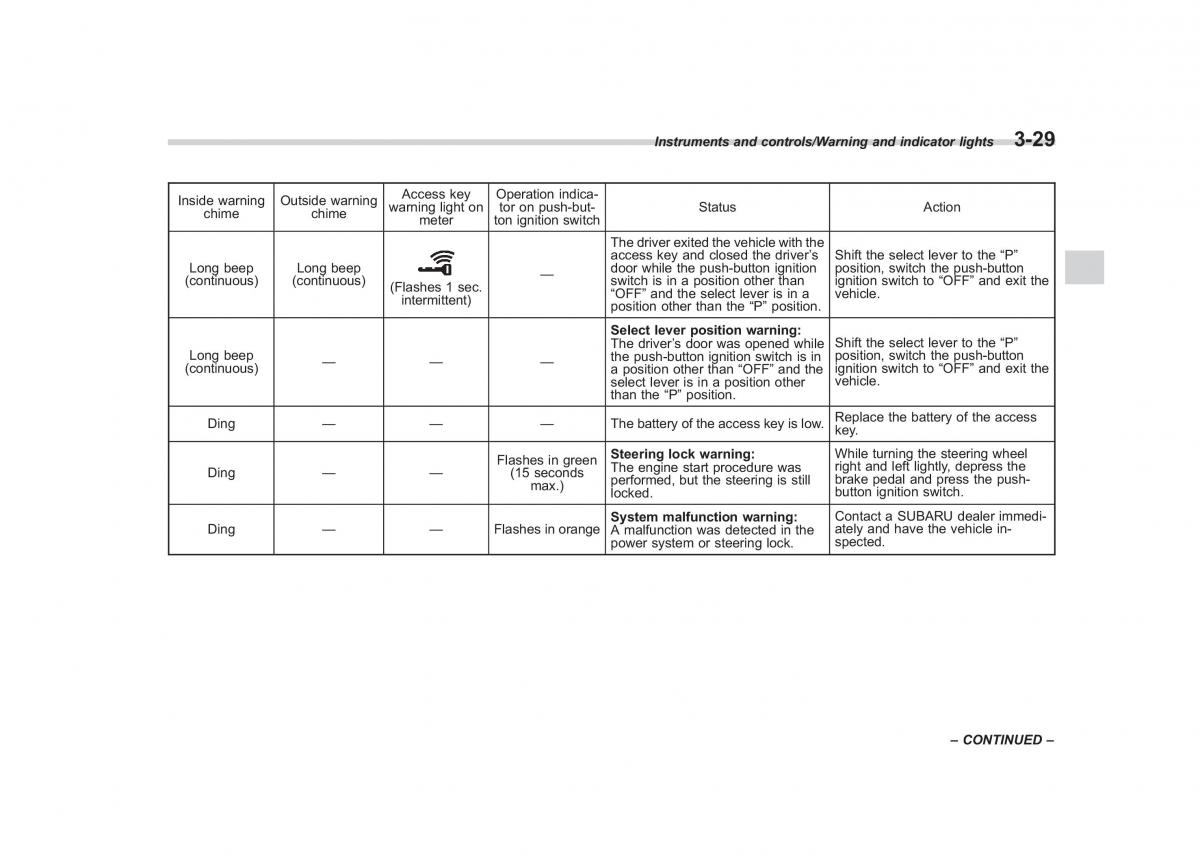 Subaru XV Crosstrek owners manual / page 170