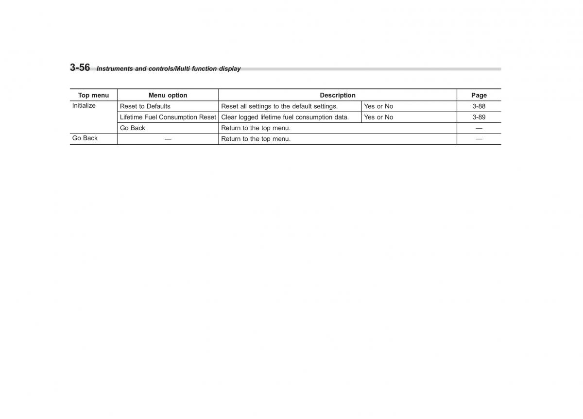 Subaru XV Crosstrek owners manual / page 197