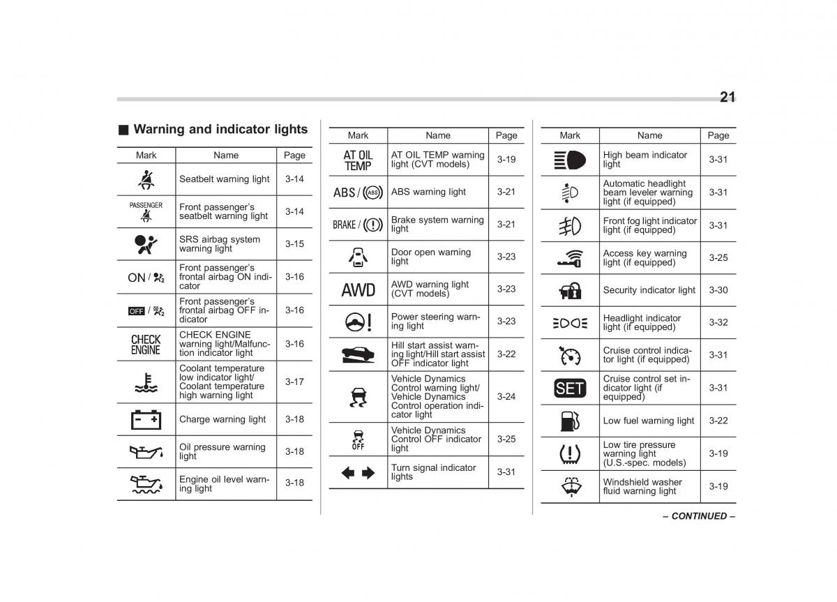 Subaru XV Crosstrek owners manual / page 24