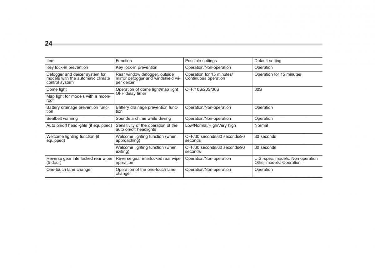 Subaru XV Crosstrek owners manual / page 27