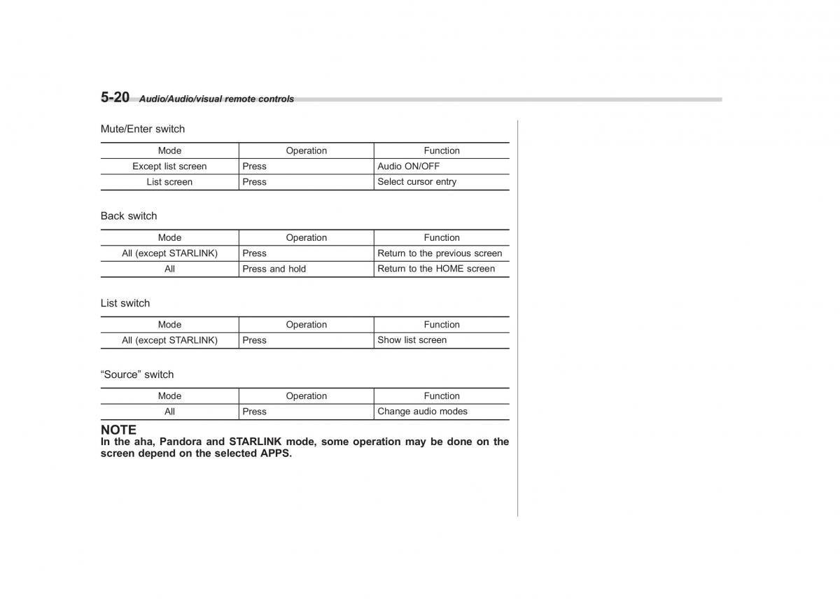 Subaru XV Crosstrek owners manual / page 287