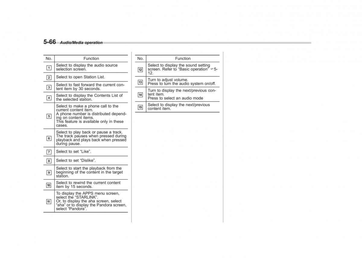 Subaru XV Crosstrek owners manual / page 333