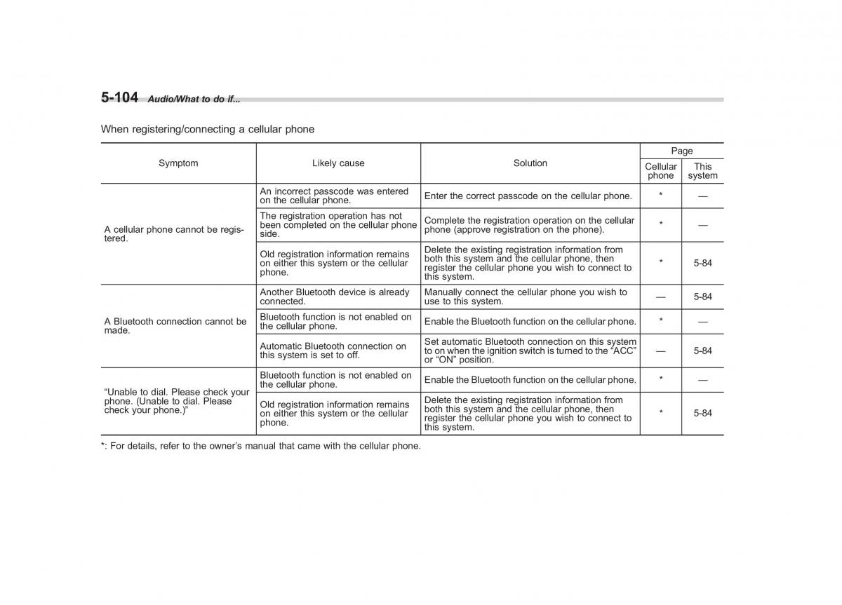 Subaru XV Crosstrek owners manual / page 371