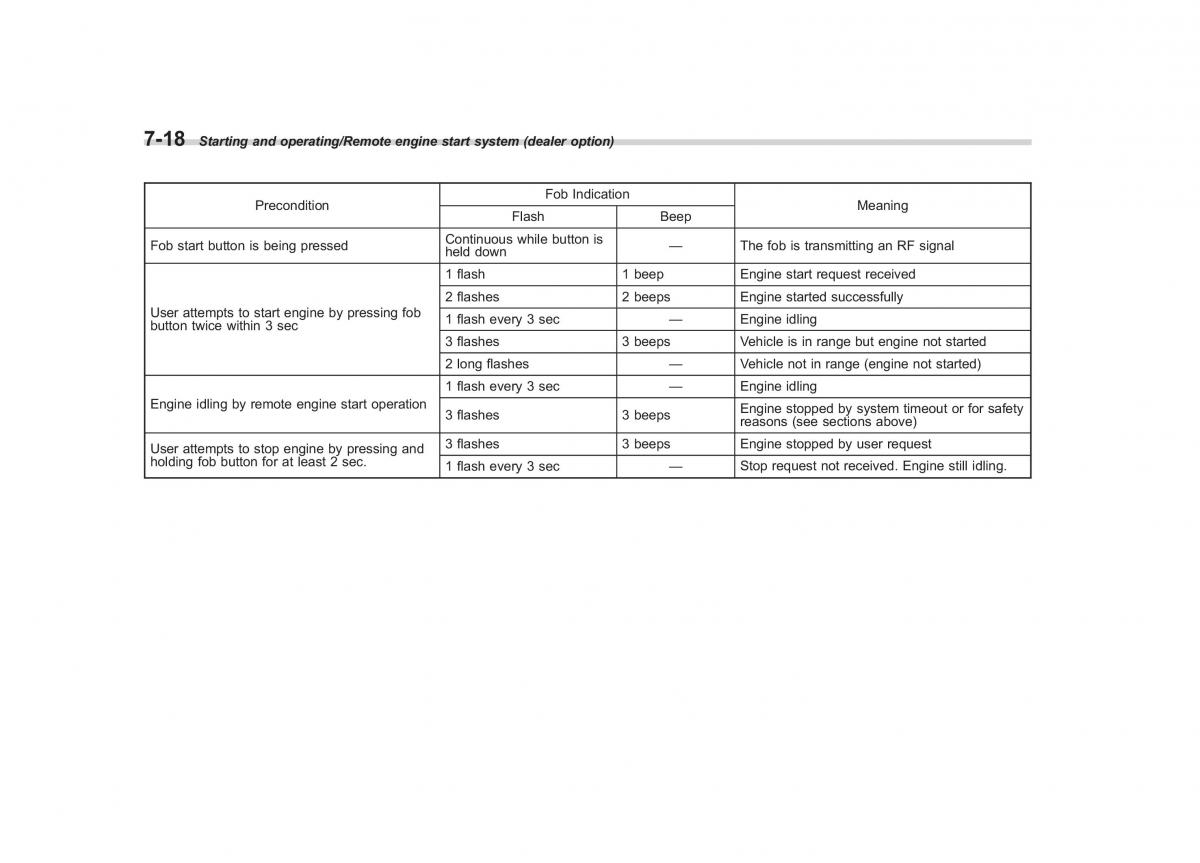 Subaru XV Crosstrek owners manual / page 421