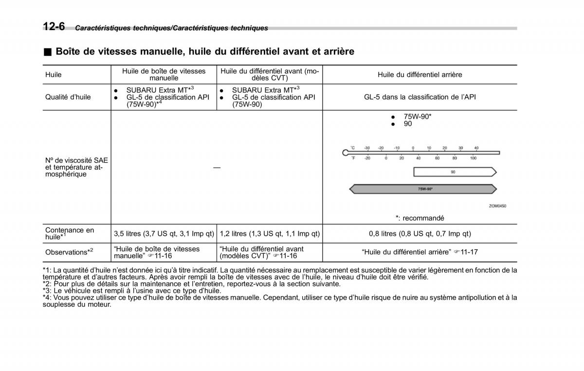 Subaru XV Crosstrek manuel du proprietaire / page 602